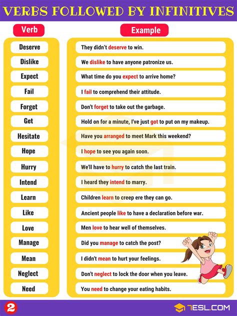 55 Common Verbs Followed by Infinitives in English • 7ESL | Verb, Study ...