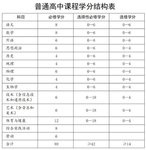 2023年许昌学院选科要求对照表在重庆,许昌学院专业选科重庆要求_高考助手网