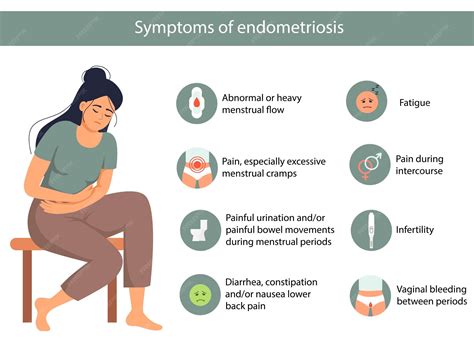 Endometriosis symptoms infographic detailed vector infographic women health | Premium Vector