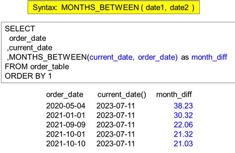 Image result for Databricks SQL Date Stamp