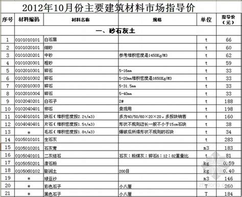 2022年4月19日雪弗板uv同行加工价格表|UV价格-广告户