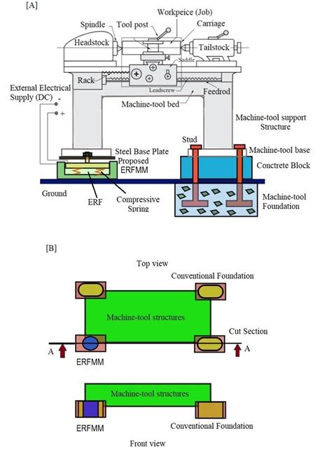 Lathe Machine 的图像结果