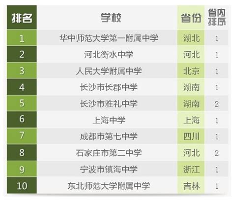 南昌中学排名2021最新排名，南昌高中排名一览表