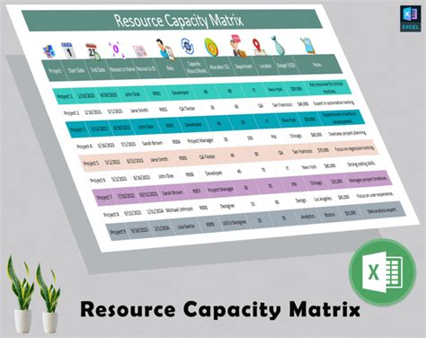 Capacity Management Process Complexity Matrix 的图像结果