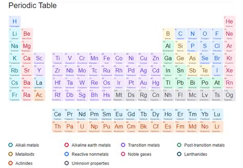 Atom Table 的图像结果