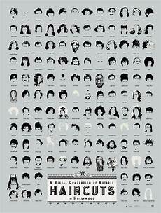 Haircut Names For by Infographic Of The Day The Most Haircuts In Haircut Names For