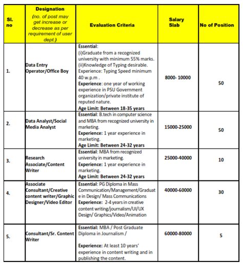 Recruitment of various post in BROADCAST ENGINEERING CONSULTANTS INDIA ...