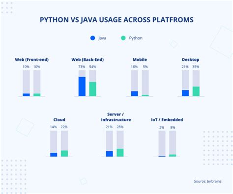 Image result for Python vs Java for Game Development