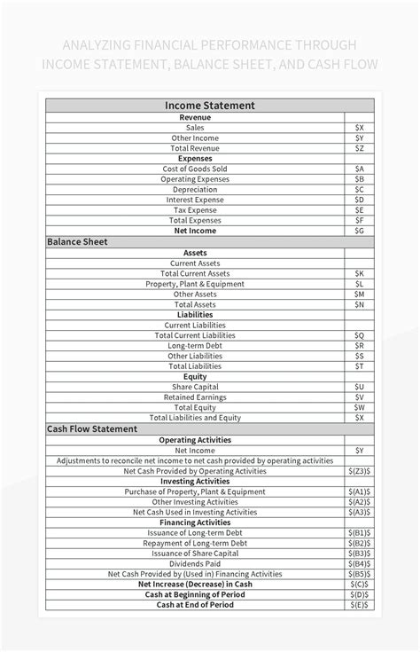 Financial Data 的图像结果