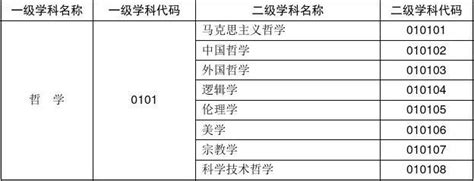 全国首批18所高校！集成电路科学与工程一级学科博士学位授权点出炉