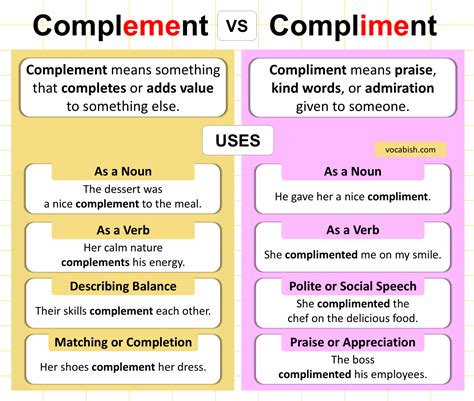Complement vs Compliment Explained with Meanings and Uses | Vocabish