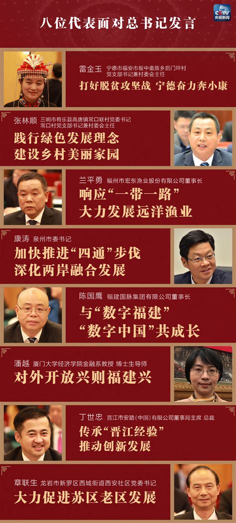 时政新闻眼丨在福建代表团，习近平围绕一个关键词讲了三件事_ 视频中国
