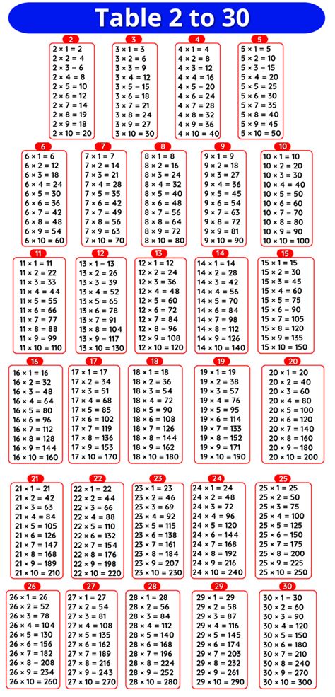 9 Table - Multiplication Table of 9 | 9 Times Table » Onlymyenglish.com
