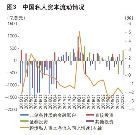 《中国金融》｜国际资本流动态势与展望_腾讯新闻