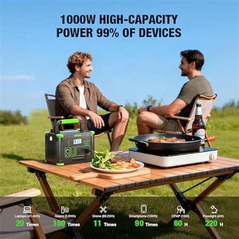 GRECELL Portable Power Station 1000W, 999Wh Solar Powered India | Ubuy