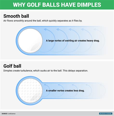 Here's why golf balls have dimples - TechKee