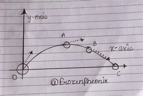 Translatory Motion Examples 的图像结果