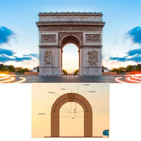 Top 10 Tendencias Arquitectónicas del Futuro | El Arqui MX