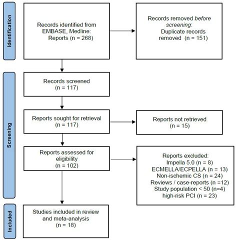 The Role of Impella in Cardiogenic Shock Complicated by an Acute ...