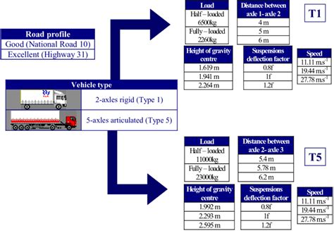 Examples of Simulation Program 的图像结果