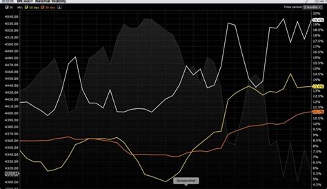 Like A Yo-Yo | Traders' Insight