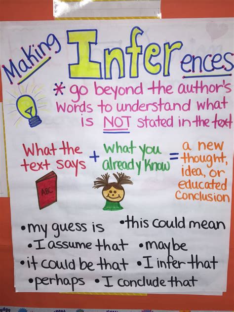 Making Inferences Anchor Chart