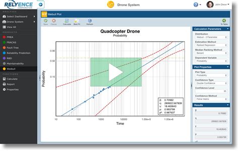 Weibull Software 的图像结果