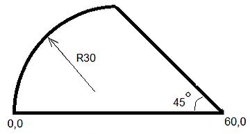 Image result for Apt Part Programming