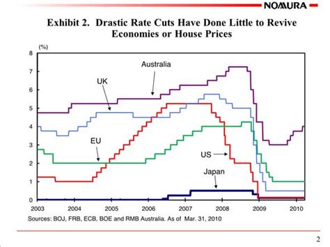 Richard Koo Economic Cycle 的图像结果