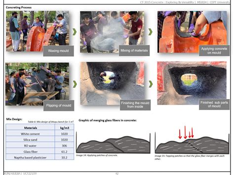 Moss Concrete | CEPT - Portfolio