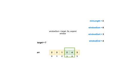 Subarray Sum Explanation 的图像结果