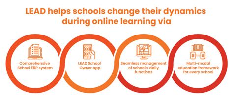 How school management system succeeded in busting myths around online ...