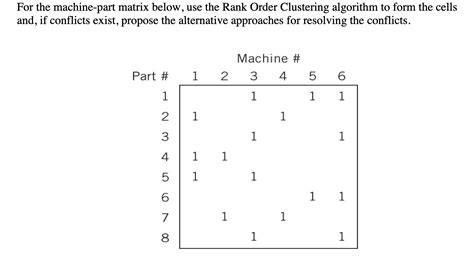 Image result for Rank Order Clustering Roc Algorithm