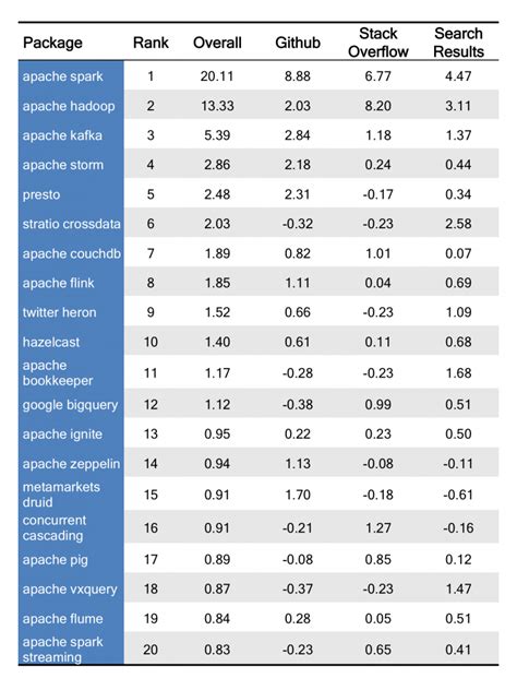 Variations of Graph Distribution 的图像结果