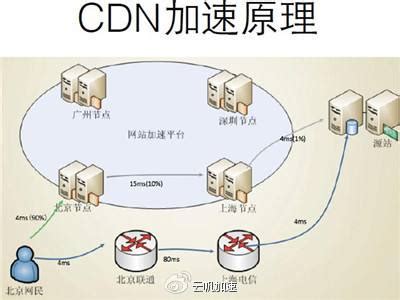 如何划分CDN缓存节点？ - CDN - 阿里云