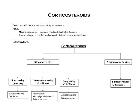 Hormones combined file - Corticosteroids ####### Corticosteroids ...