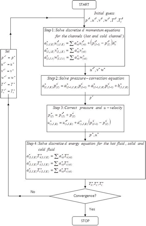 Simple Algorithm 的图像结果