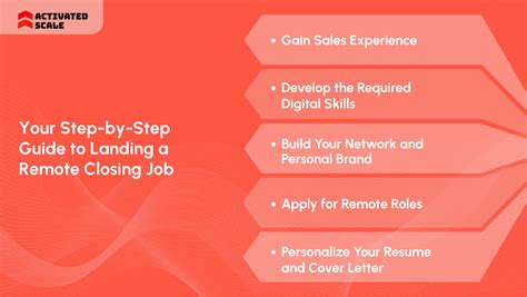 How to Get Started on Remote Closing Jobs