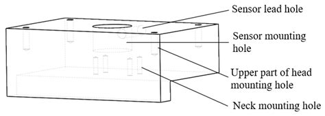 Methodology for Occupant Head-Neck Injury Testing in Under-Body Blast ...