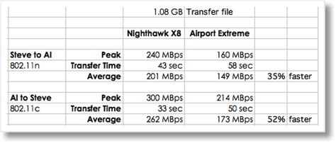 Image result for Netgear Router Test