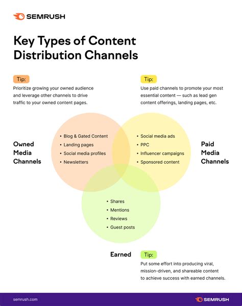 The Ultimate Guide to Content Marketing Strategy