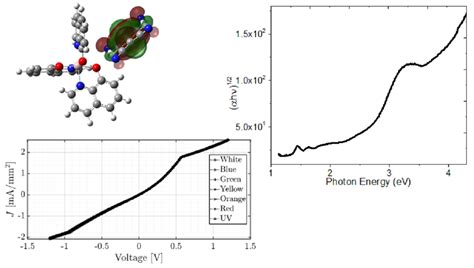 Preparation of Hybrid Films Based in Aluminum 8-hydroxyquinoline for ...