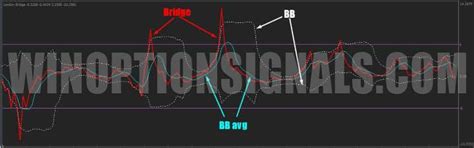 London Bridge индикатор для бинарных опционов: скачать бесплатно, обзор ...