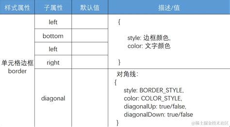 JavaScript Excel Style Form 的图像结果