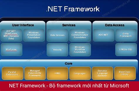 Установка компонента .NET Framework в ОС Windows Server