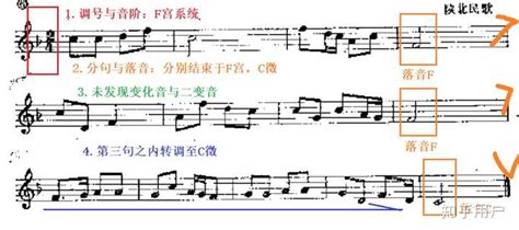 流行转调技巧 ：小三度下转调 自由派音乐理论 中文版