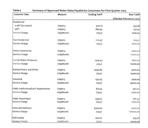 Tariff 的图像结果