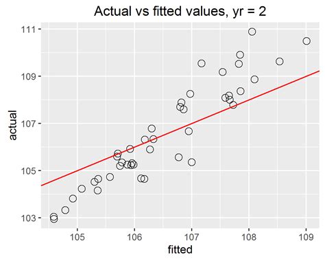 Image result for Transform Variable