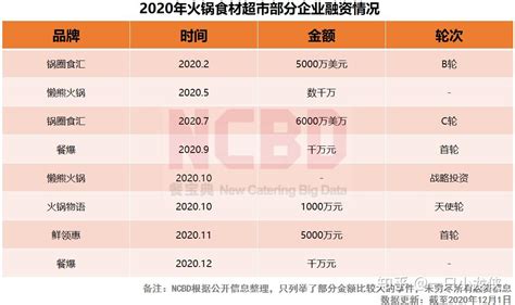 2022年中国火锅行业发展趋势：产品异质化，及注重食品品质是大势所趋__财经头条