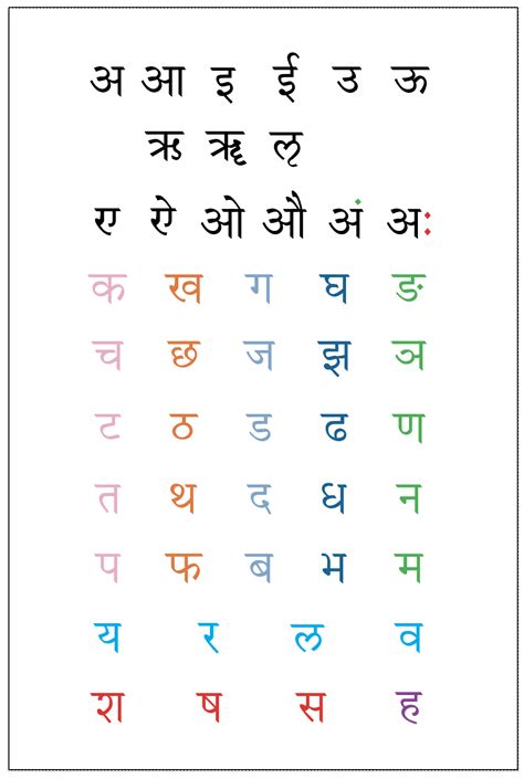 Sanskrit Alphabet Poster - Sanskrit Studies